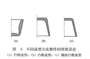 真空成形模具