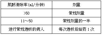 注射用氟康唑