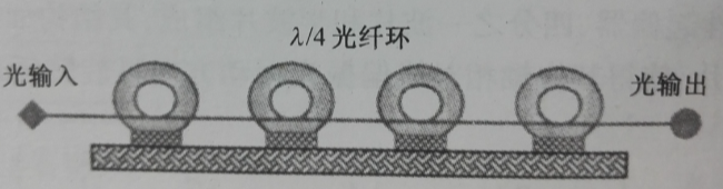 光偏振控制器