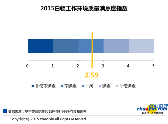 環境質量指數(環境指數)