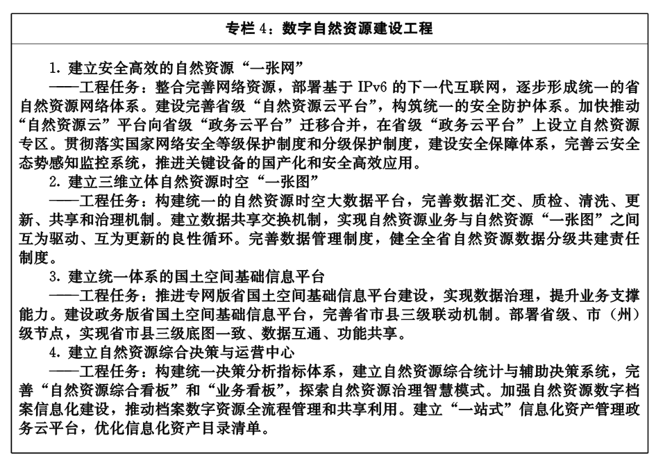 湖北省自然資源保護與開發“十四五”規劃