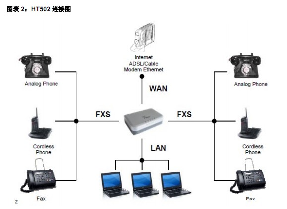 Handy Tone網路連線