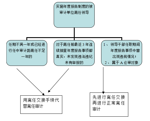 田娜娜(藝術家、審計師)