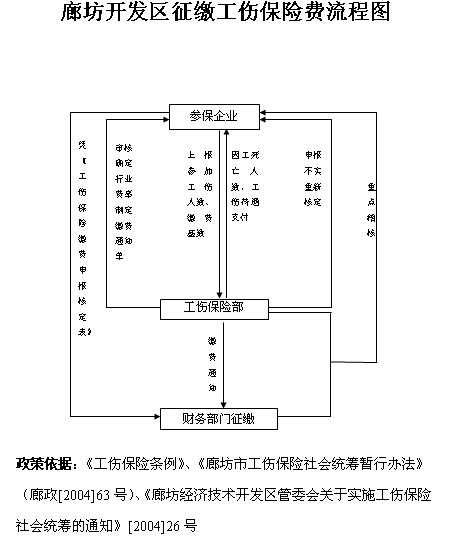 工傷意外保險