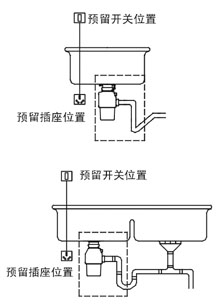 格萊達垃圾處理機安裝的注意事項