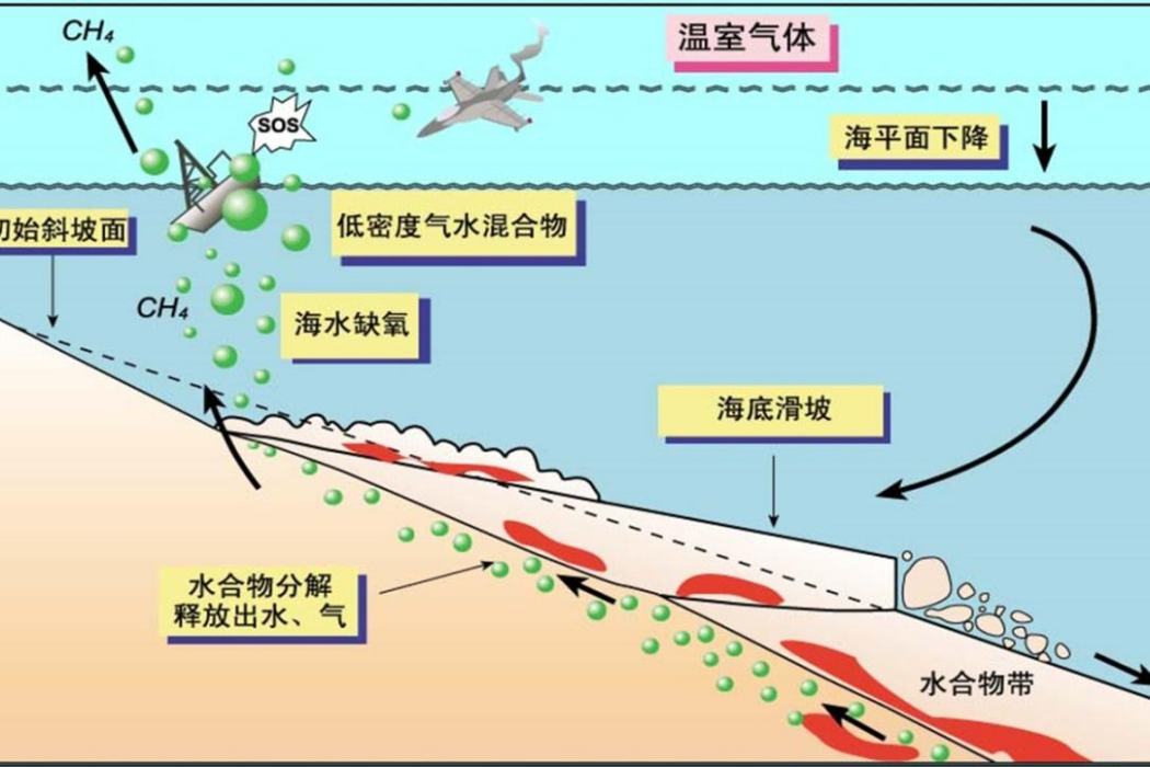 地滑