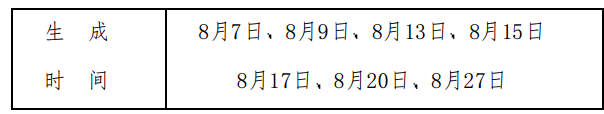 表1 1987年8月由赤道緩衝帶生成的赤道反氣旋統計