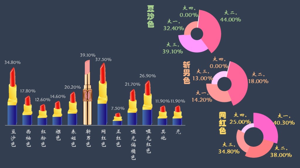 南京信息工程大學調研中心