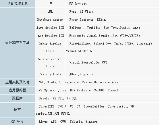 上海寶資信息科技有限公司