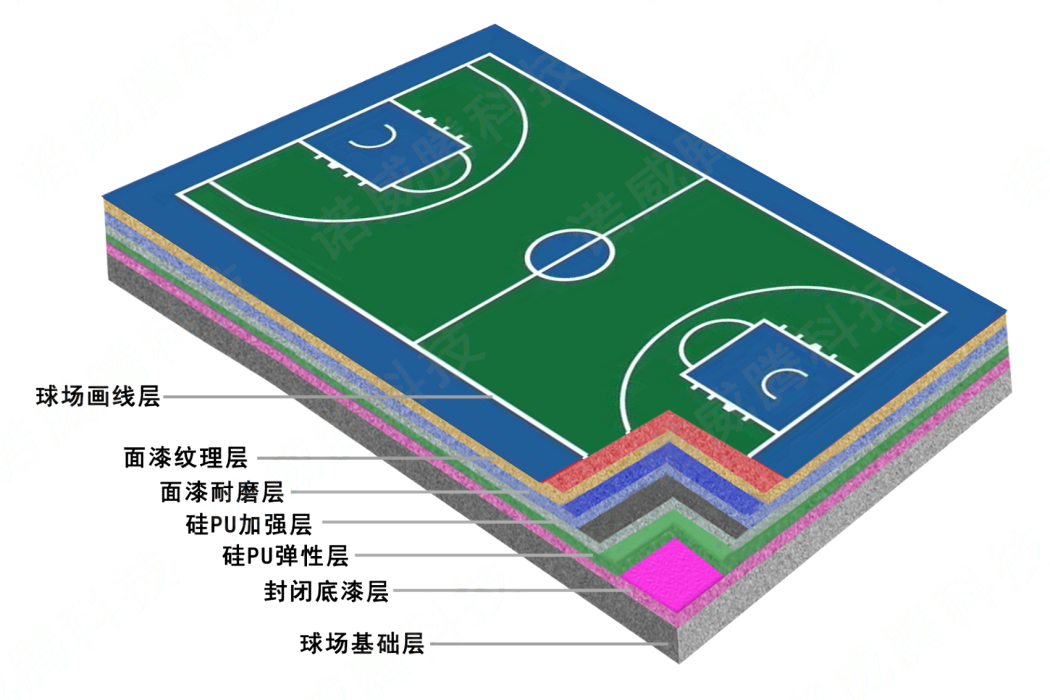 矽PU球場材料