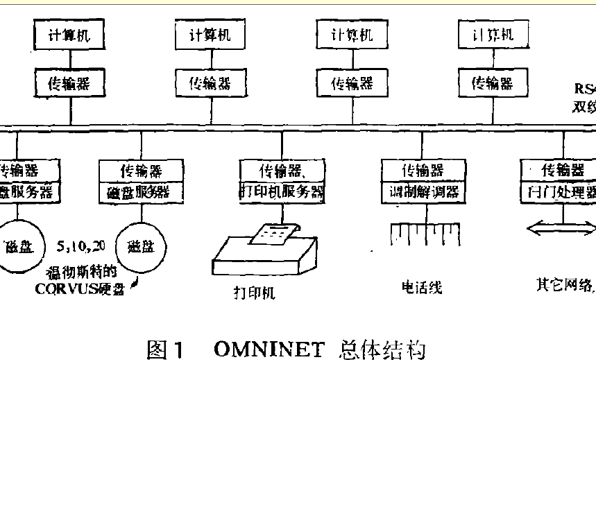 Omninet網路