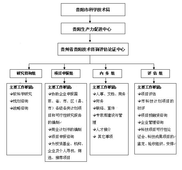 科學技術部科技評估中心