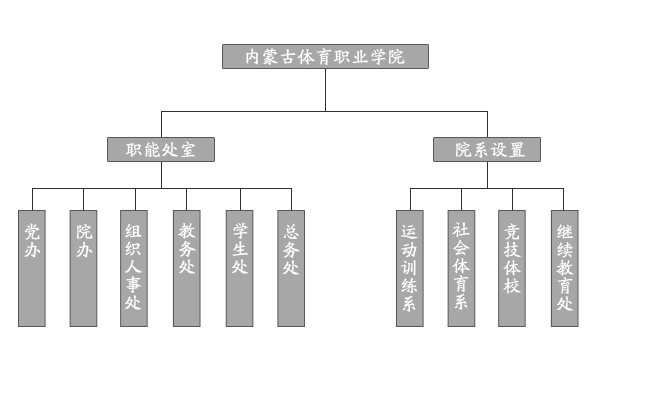 內蒙古體育職業學院