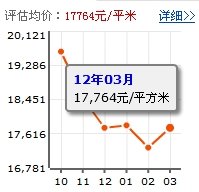 碧嶺華庭