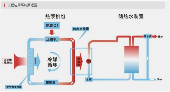 空氣能工作原理圖