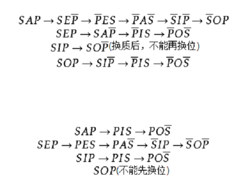 換質位推理