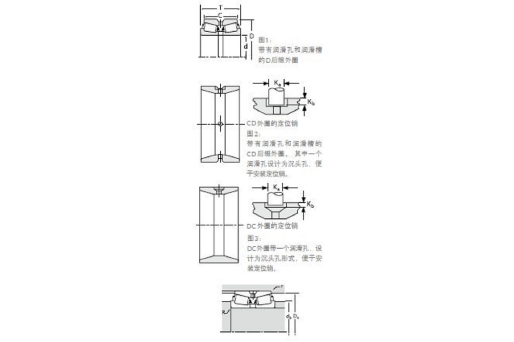 TIMKEN 545112/545142CD軸承