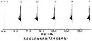 微波波譜學(圖2)