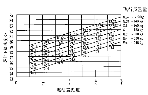 最佳下滑