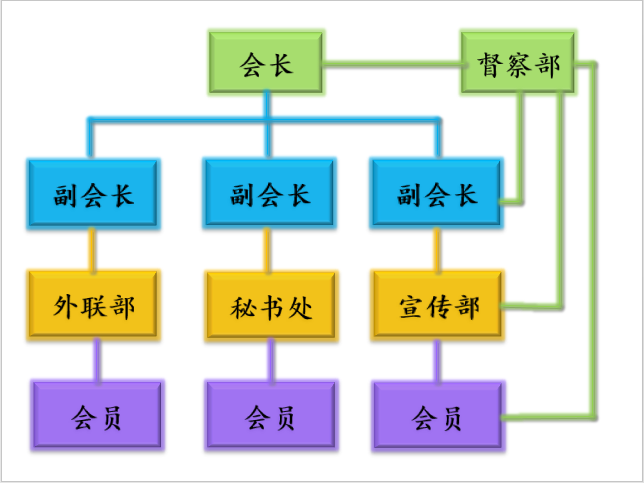 SWH-CDIO水利實踐創新協會