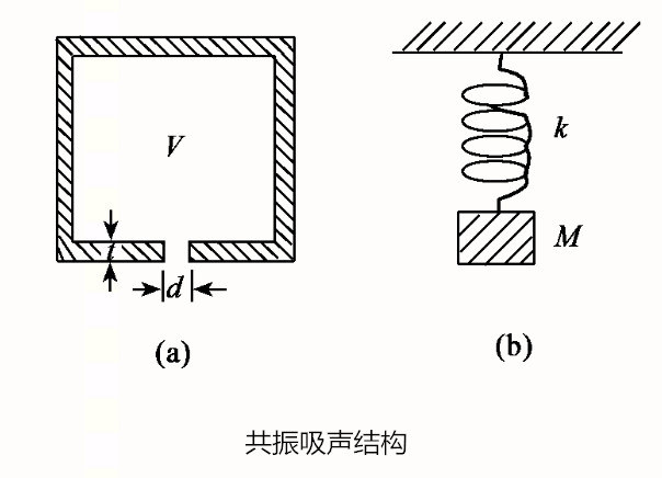 吸聲