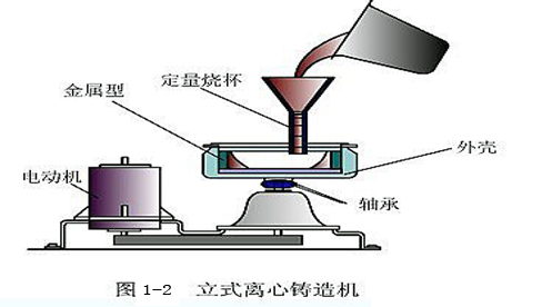 1-1立式離心鑄造機