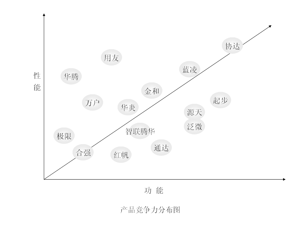 上海協達軟體科技有限公司