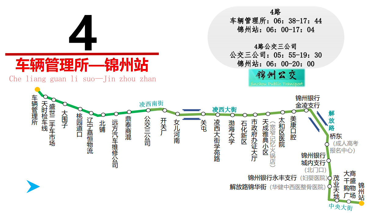 錦州公交線路圖