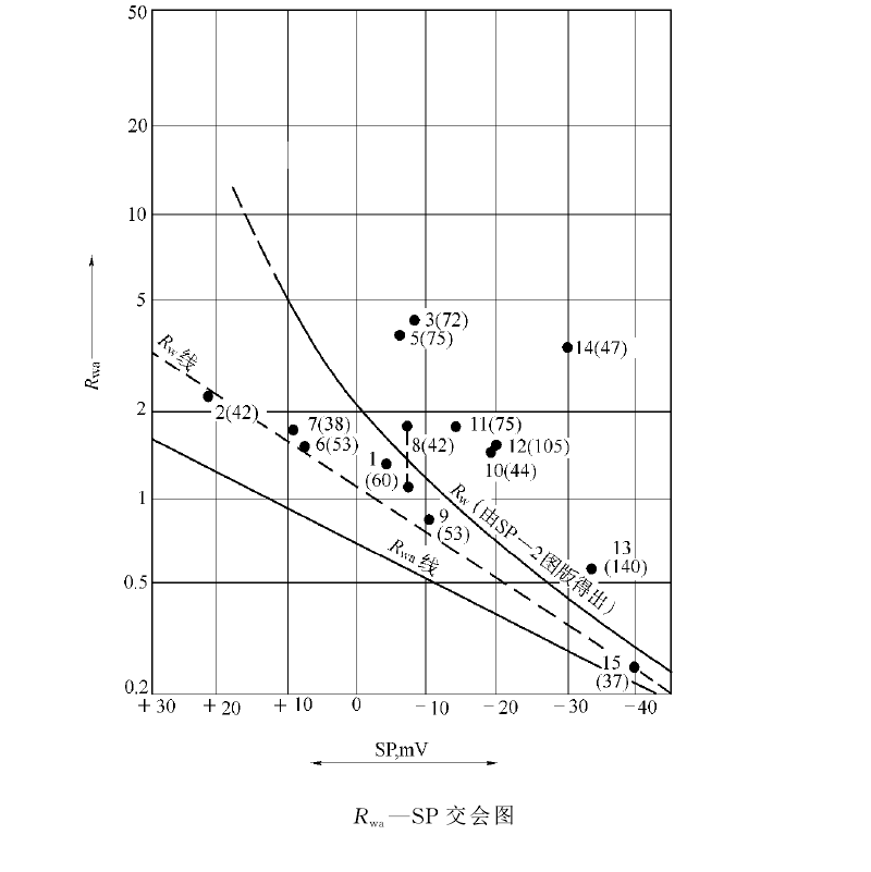 交會圖法