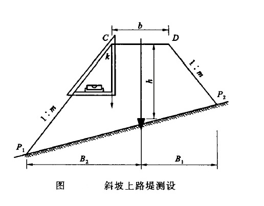 路基測設