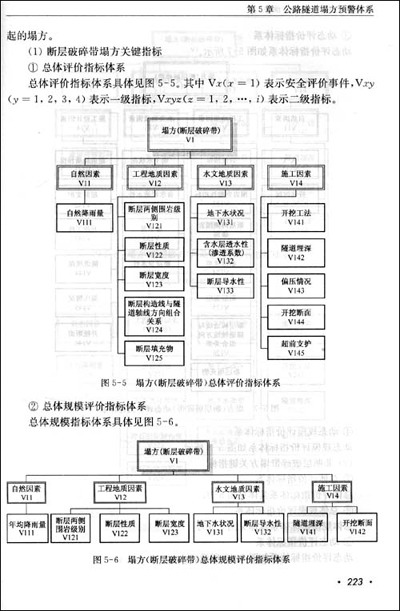 隧道穩定性評價與塌方預警