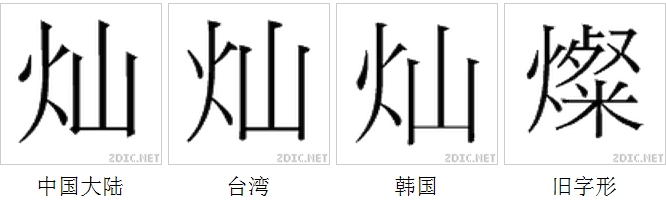 字形比較