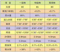 湖北龍源石膏（集團）有限公司