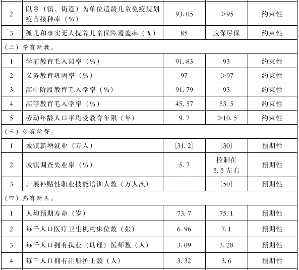 青海省“十四五”公共服務規劃