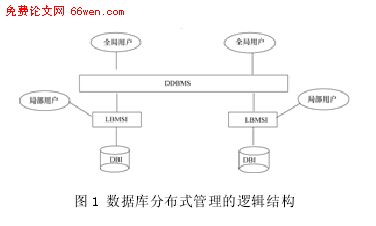 標準成本法