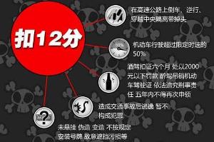 駕照銷分限令