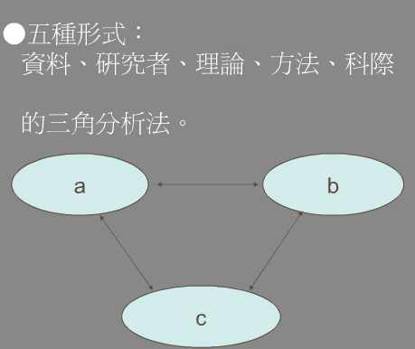 人種志研究方法