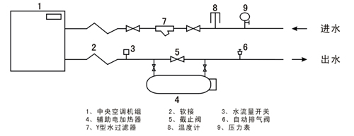 空調輔助電加熱器