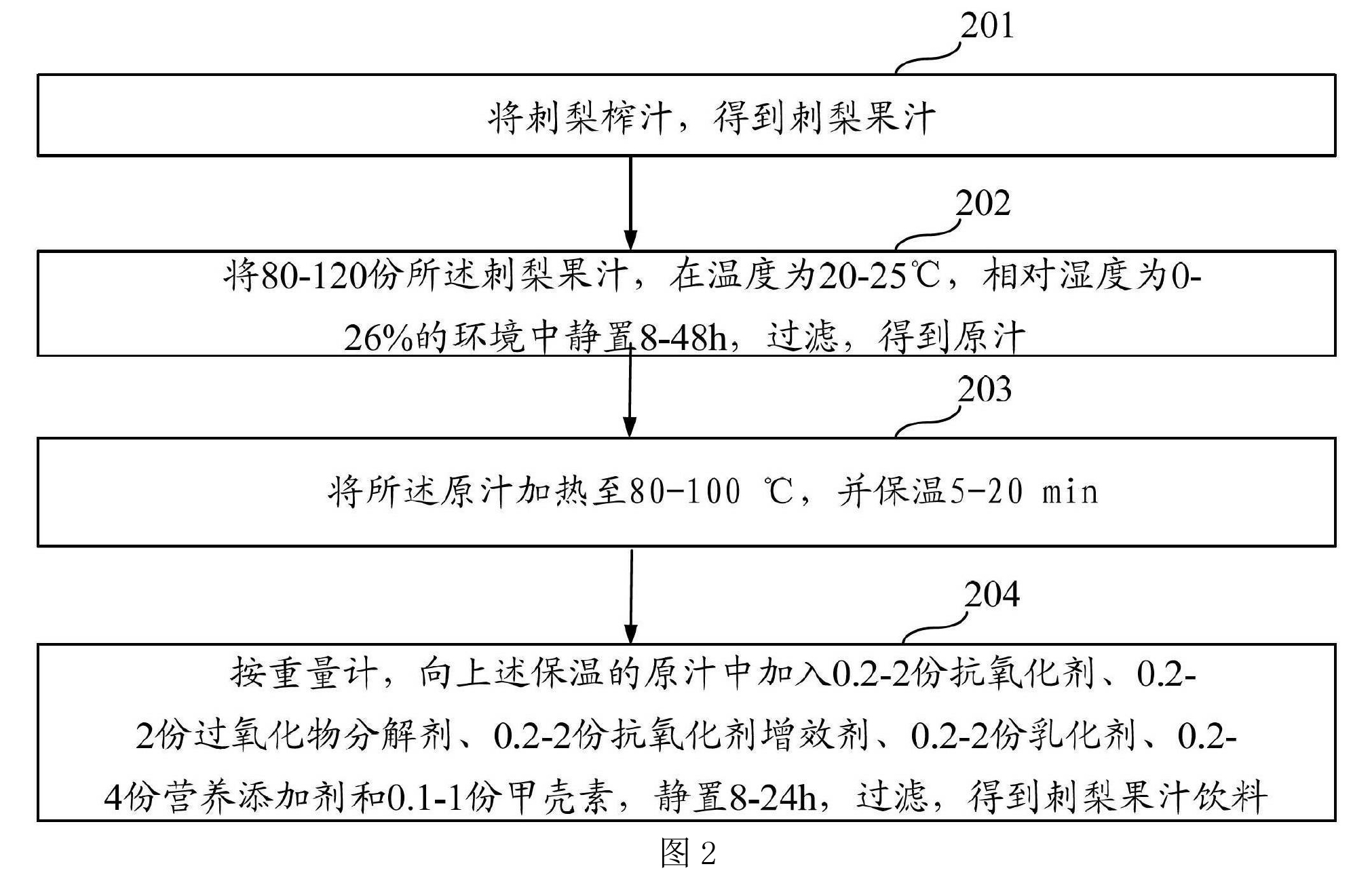 刺梨果汁飲料及其生產方法