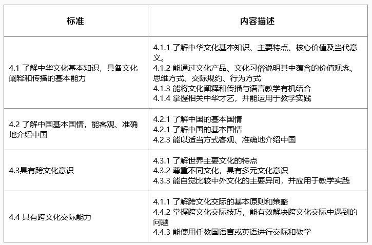 國際中文教師證書考試