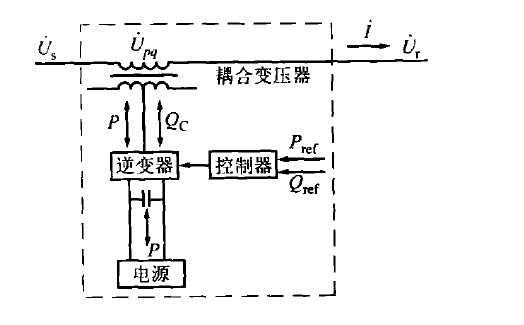 靜止同步串聯補償器