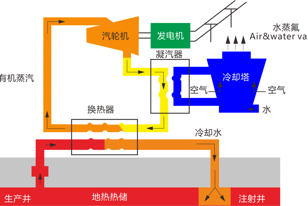 地熱能發電