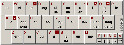 三拼與漢語拼音方案鍵位對照圖