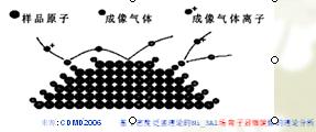 離子顯微鏡