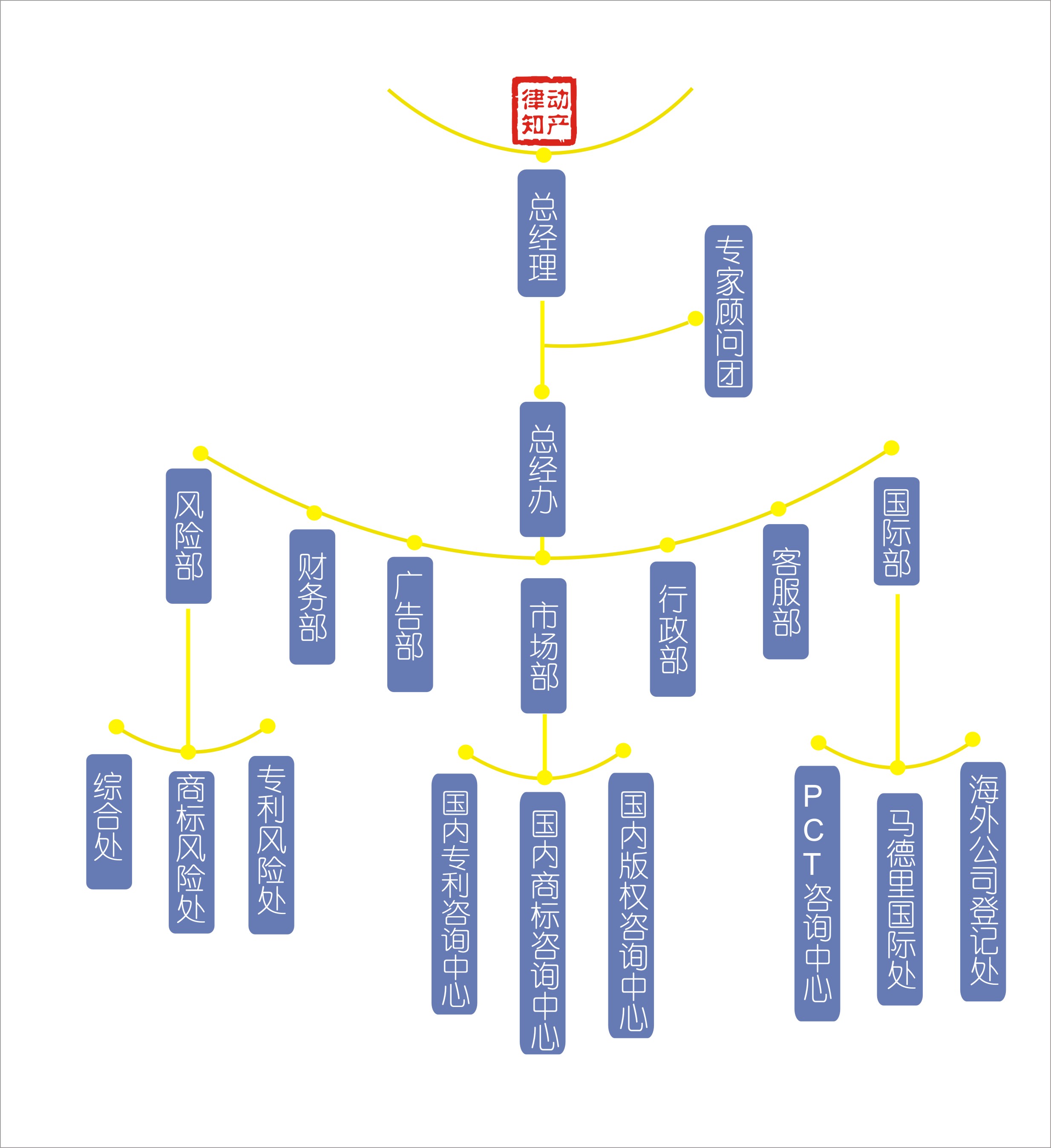 廣州律動智慧財產權代理有限公司