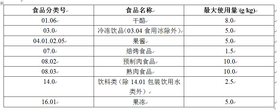 GB 2760-2011規定的刺雲實膠