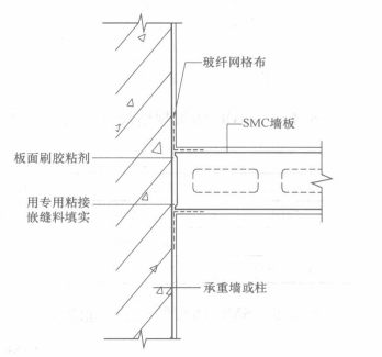 秸稈鎂質水泥輕質條板(SMC)施工工法