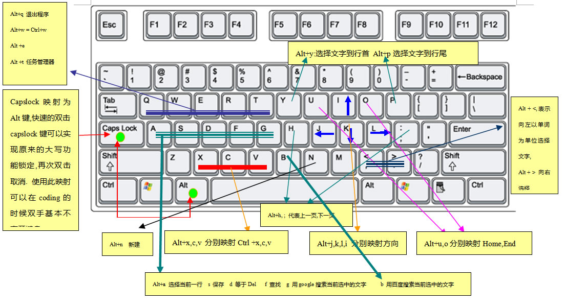 Hotkey