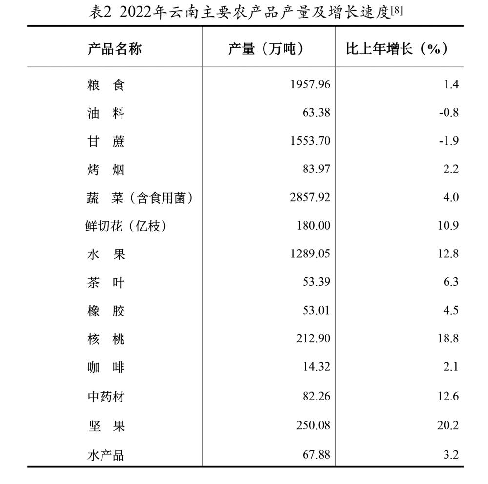 雲南省2022年國民經濟和社會發展統計公報