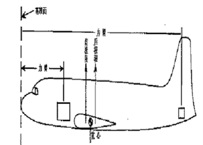 許可空機重量